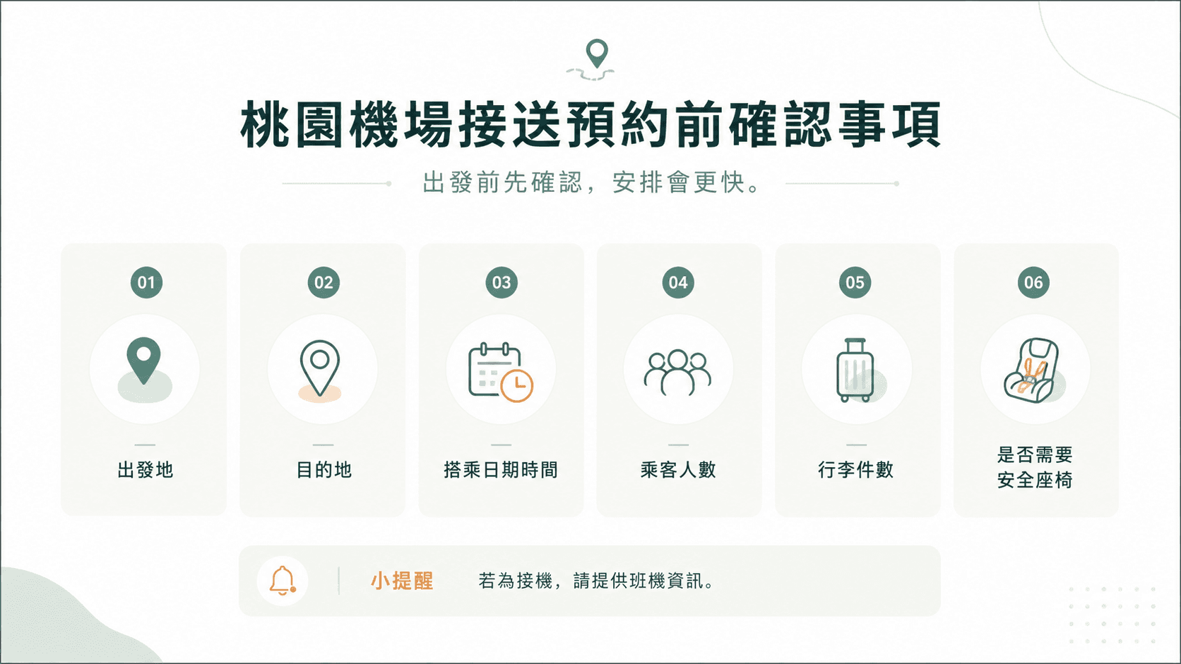 桃園機場接送預約前確認事項資訊圖
