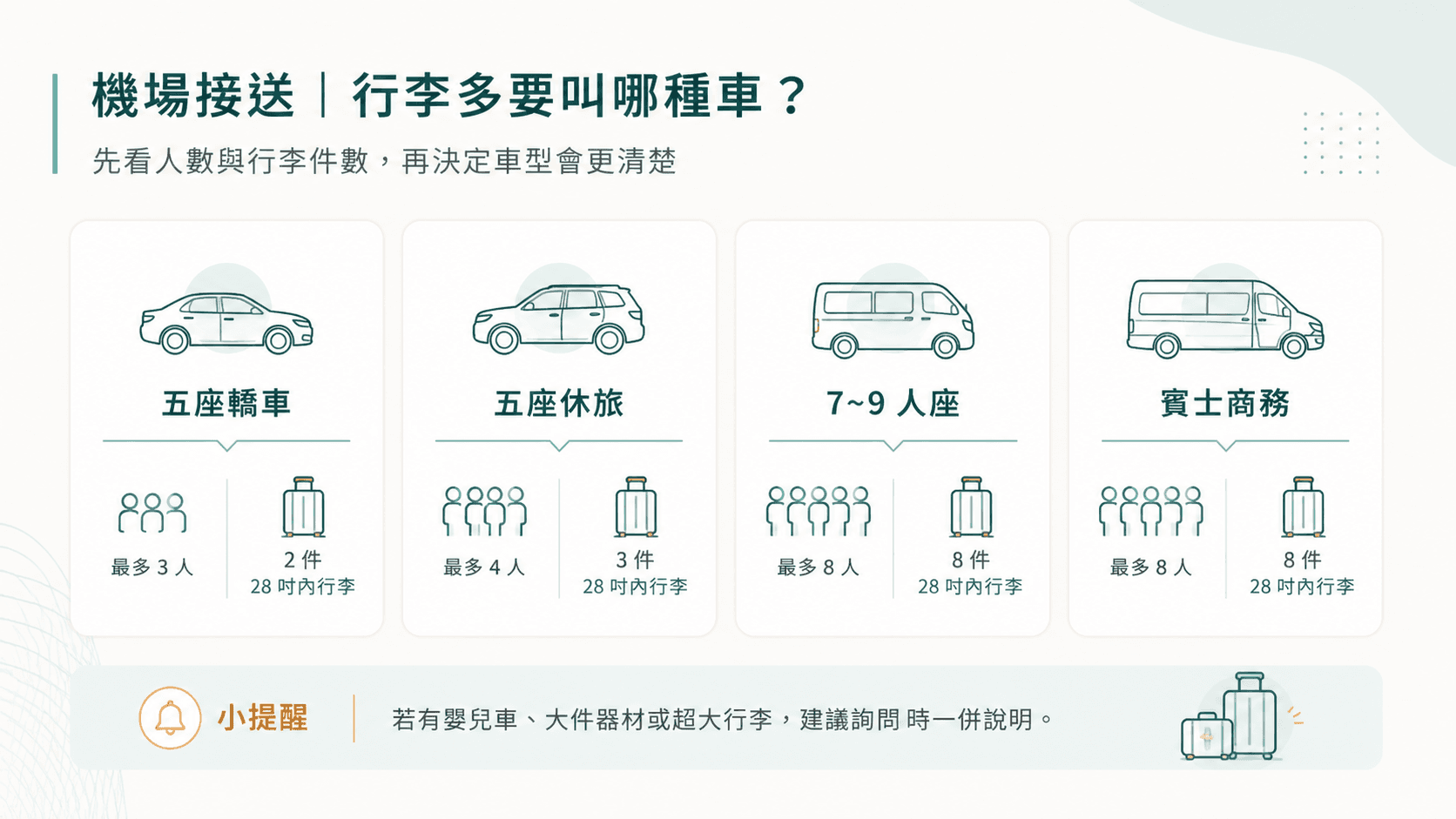 機場接送行李與車型對照資訊圖