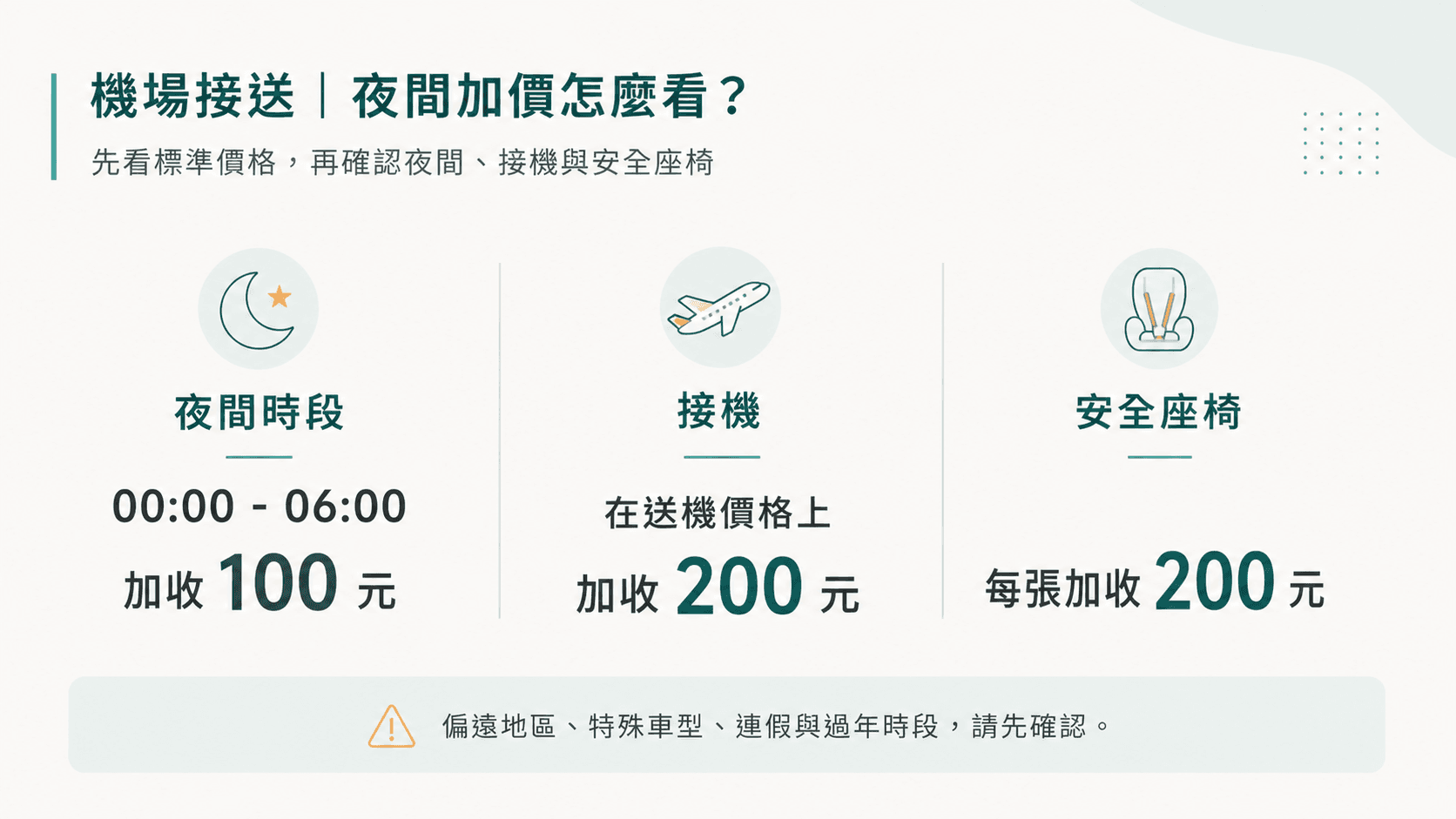 機場接送夜間加價整理資訊圖
